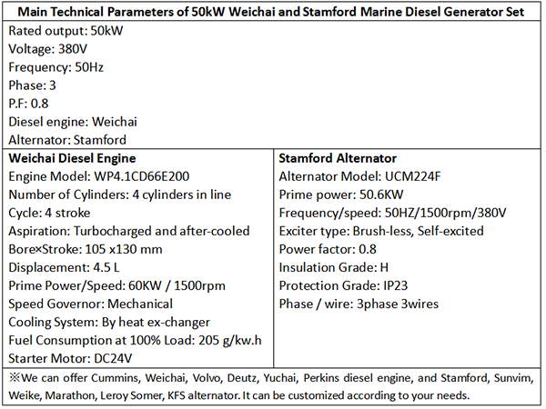 Main Technical Parameters of 50kW Weichai and Stamford Marine Diesel Generator Set.png